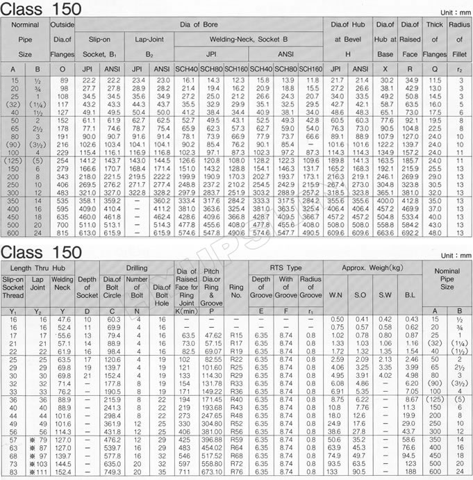KOREAN ANSI B16.5 CLASS 150 FLANGE SPECIFICATION, SHANDONG HYUPSHIN FLANGES CO., LTD